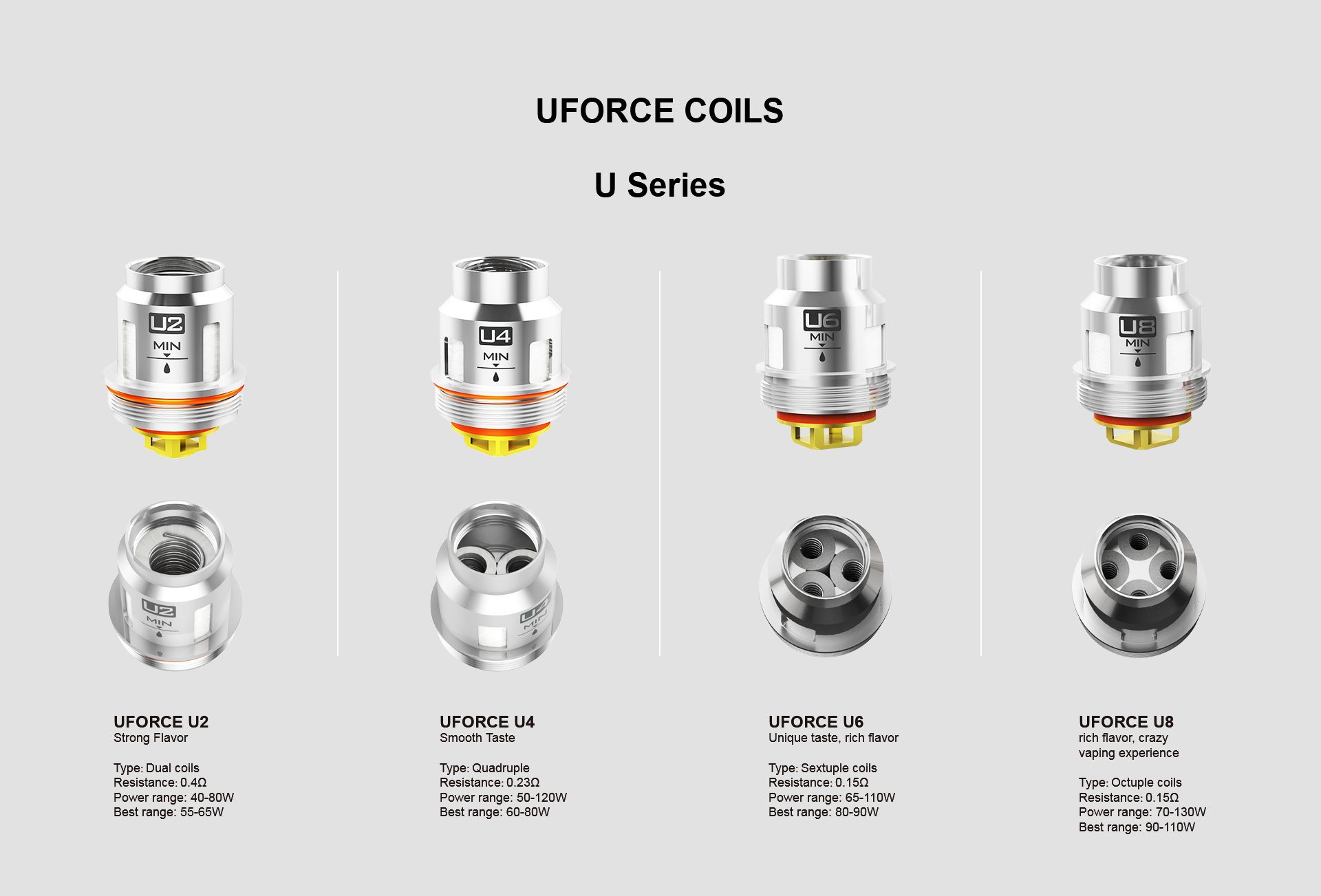 Voopoo Uforce Coils U Series UK