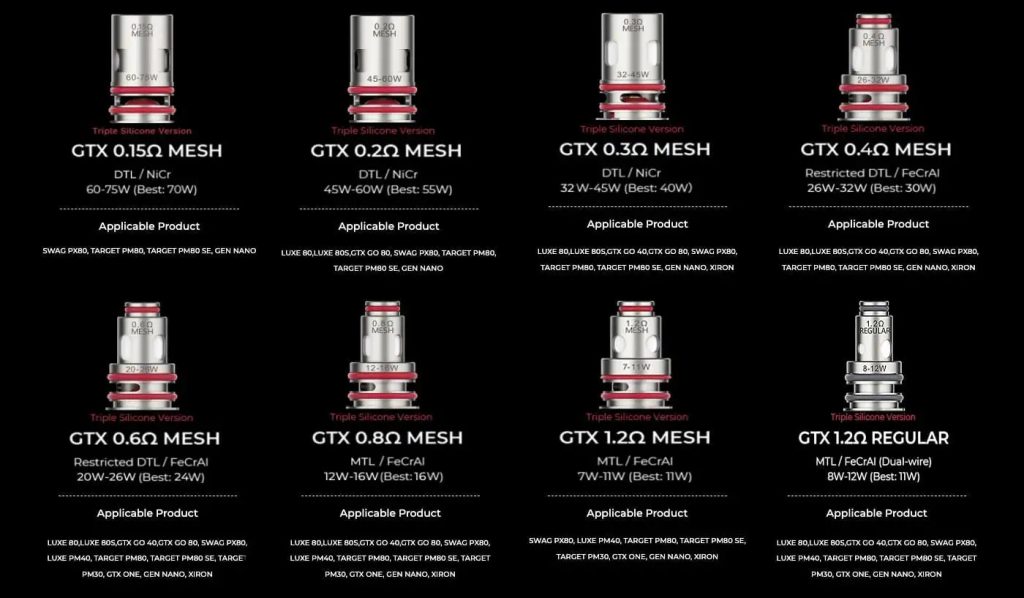 Vaporesso GTX Coil 5pcs Compatibility Chart