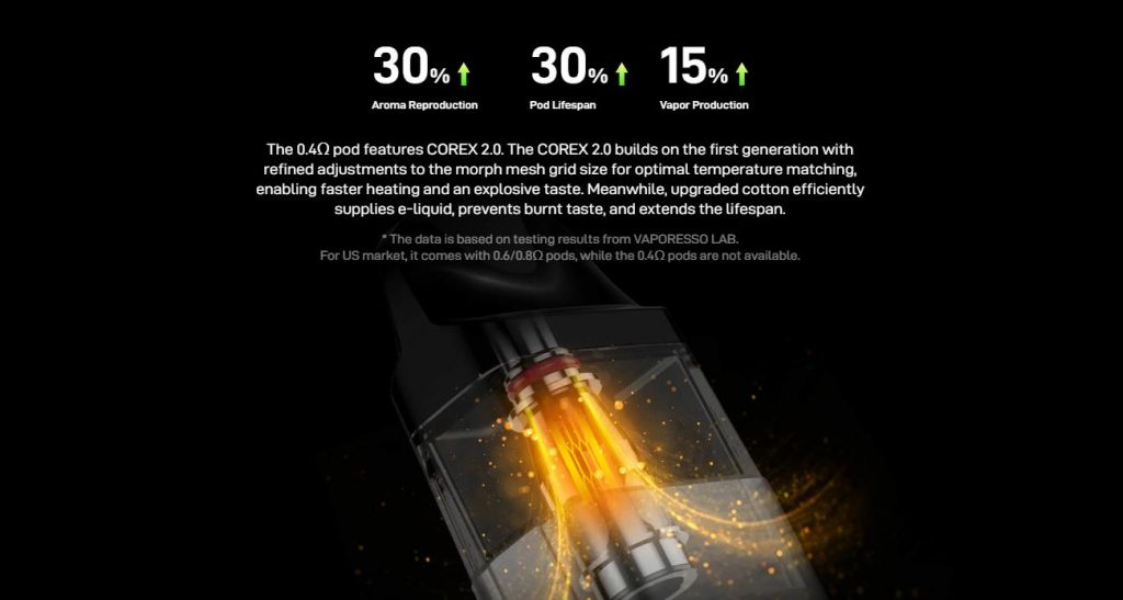 Vaporesso XROS Replacement Pod Corex 2.0 Promo
