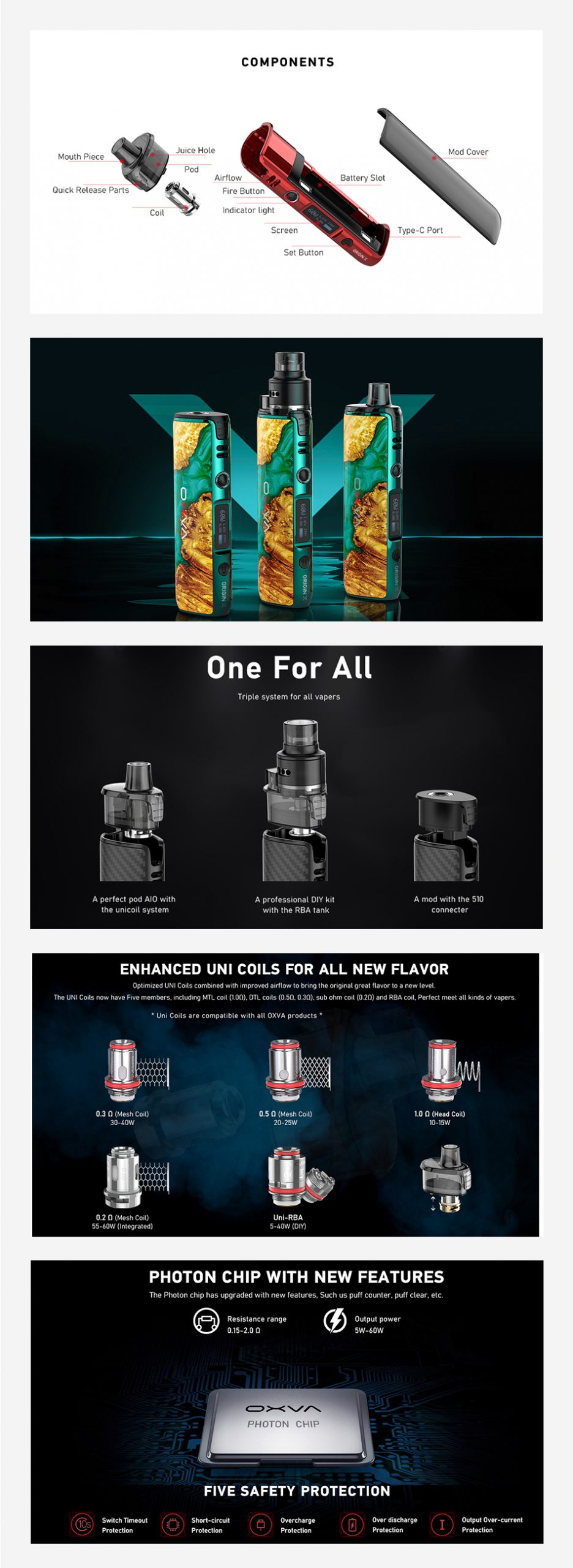 Labelled components of a deconstructed OXVA Origin X 60W 18650 Pod Kit, The OXVA Origin X in Pine green and its triple system, diagram of OXVA’s triple system demonstrating the pod AIO with the unicoil system, RBA tank, and mod with the 510 connector, a step by step diagram of the enhanced UNI Coil’s build and OXVA's new Photon Chip highlighting its features. 