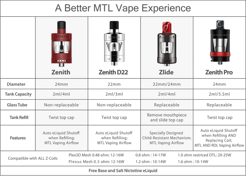 Innokin Zenith Plexus Z Replacement Coils Compatibility
