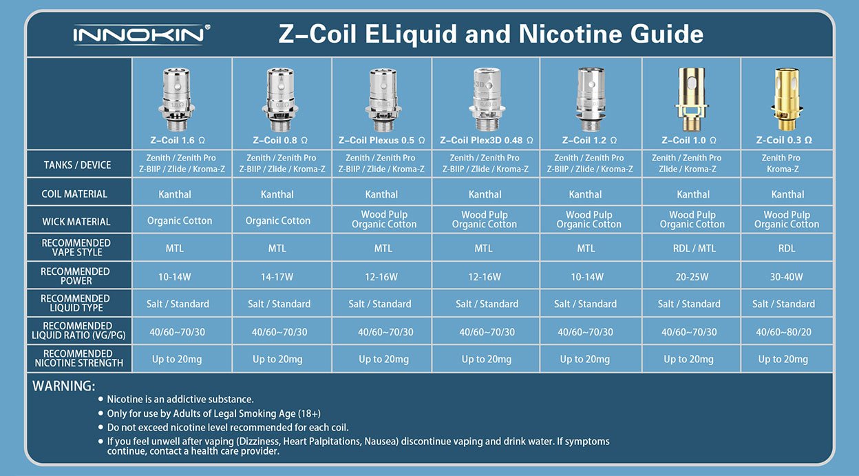 Zenith-Plexus-Z-Coil-UK-Compatible