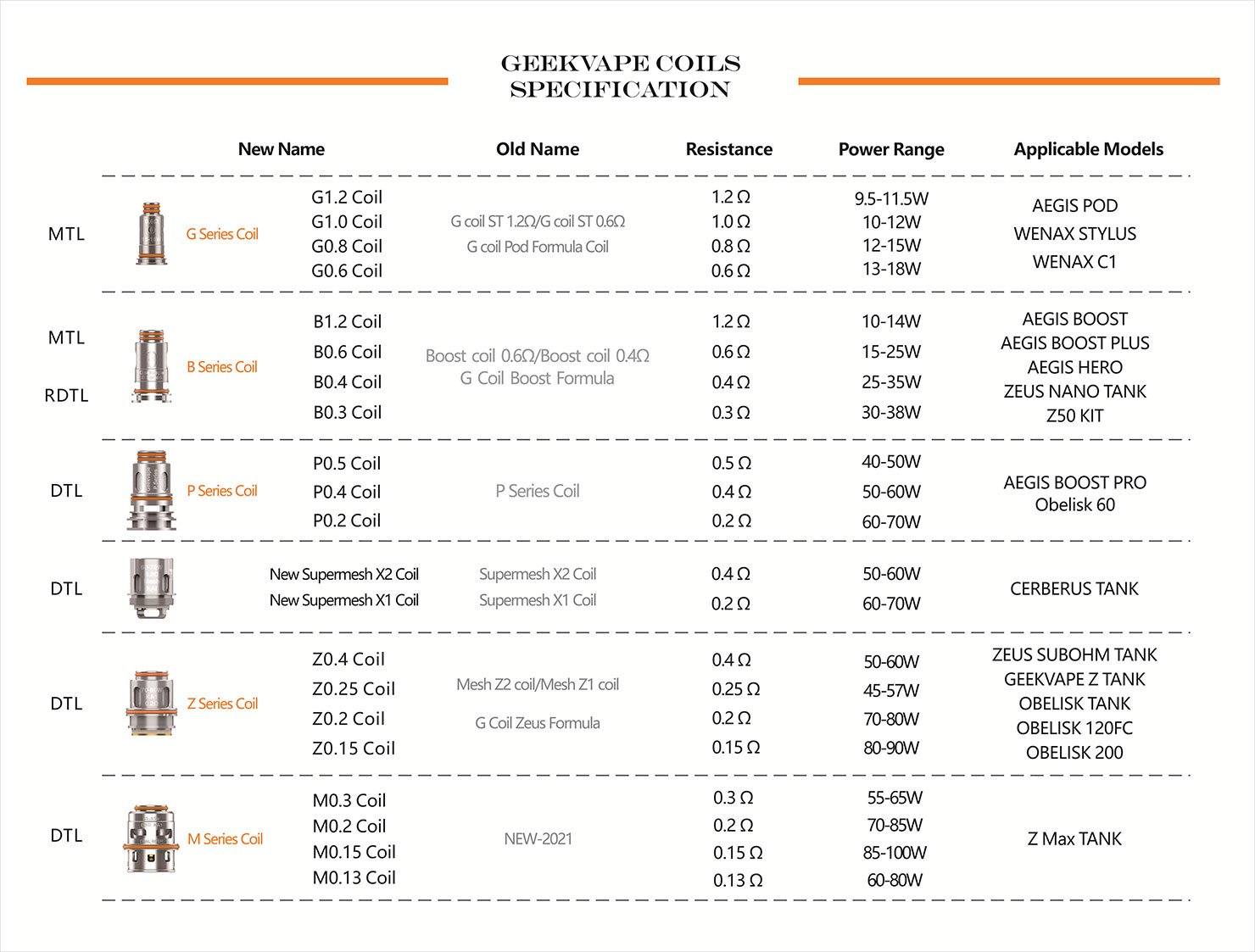 Geekvape-coils-collection-specification-UK