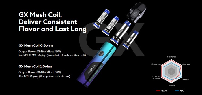 Freemax GX & GX P Replacement Mesh Coil GX
