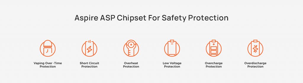 Aspire Cyber X Pod Kit Protection
