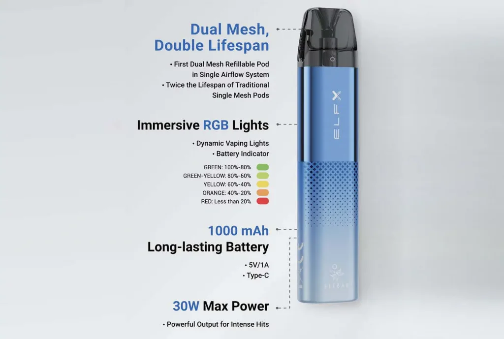 Elf Bar ELFX Pod Vape Kit Parameters