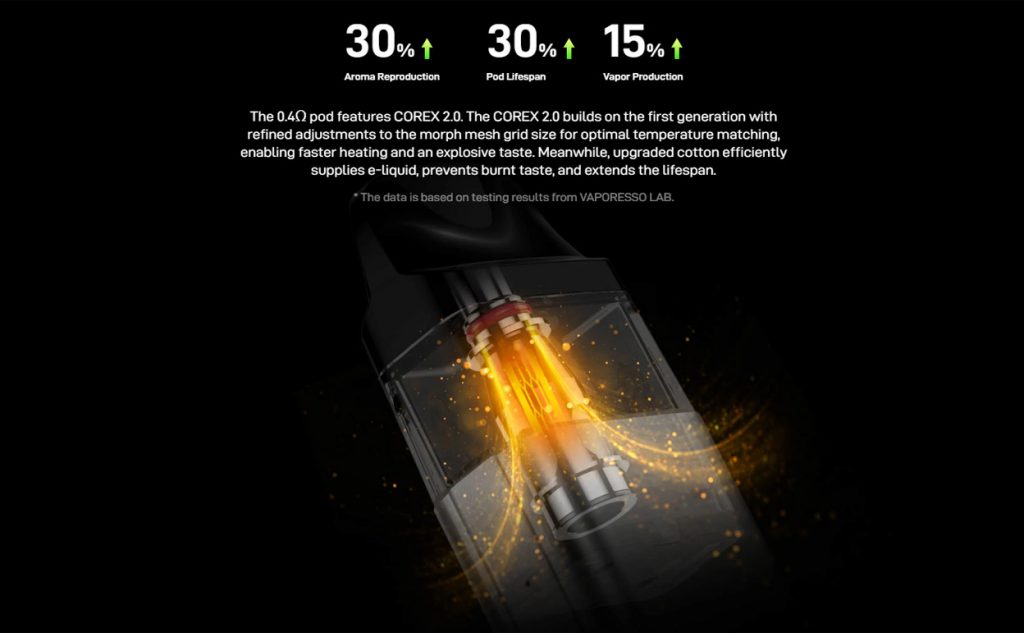 Vaporesso XROS 4 Mini Pod Kit Promo 2