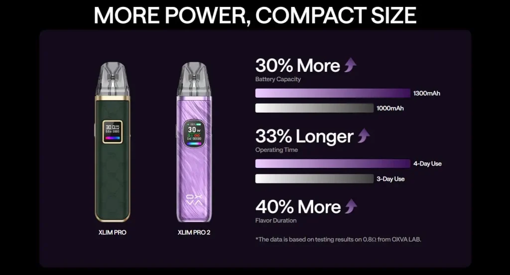 OXVA Xlim Pro 2 Pod Vape Kit Comparison to Xlim Pro