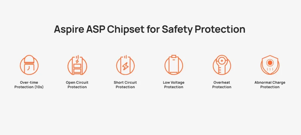 Aspire Veynom Air Pod Kit Safety Protections