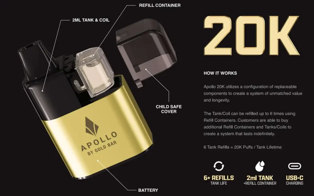 Gold Bar Apollo 20K Pod Kit Key Features & How It Works