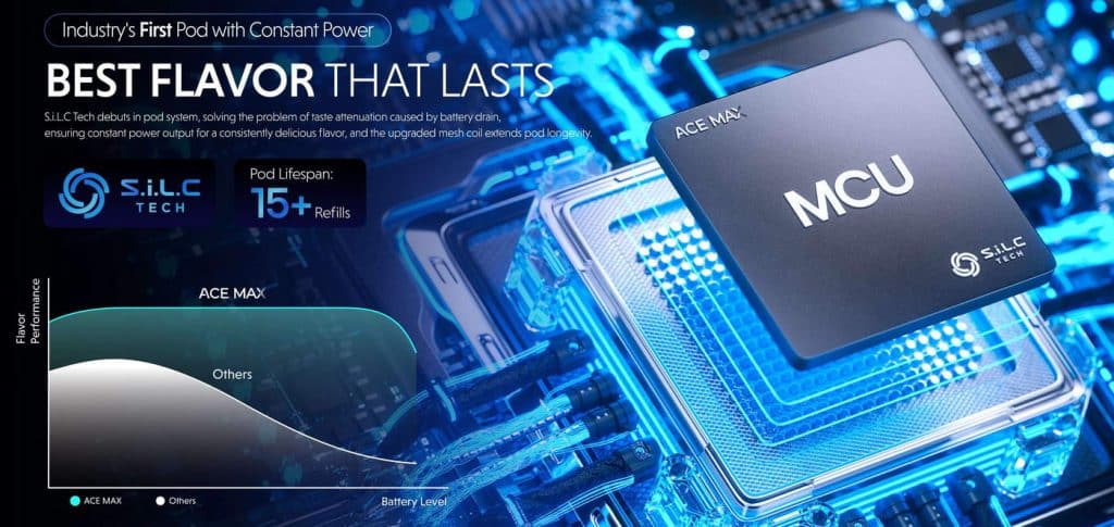 Vozol Ace Max Pod Kit MCU Chip