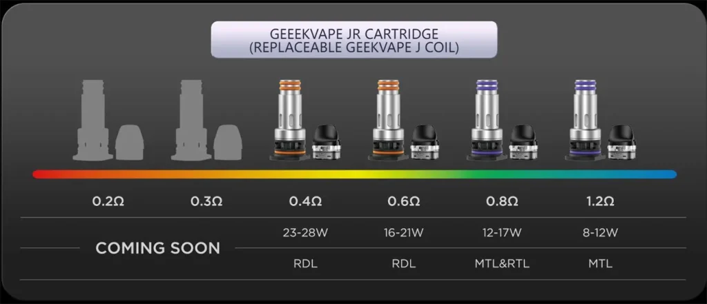 Geekvape J Series Replacement Coils Parameters