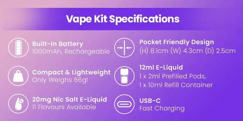 Snowplus Swift Pod Kit Specifications
