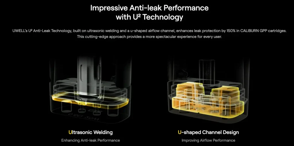 Uwell Caliburn GPP Replacement Pods U2 Anti Leak Technology