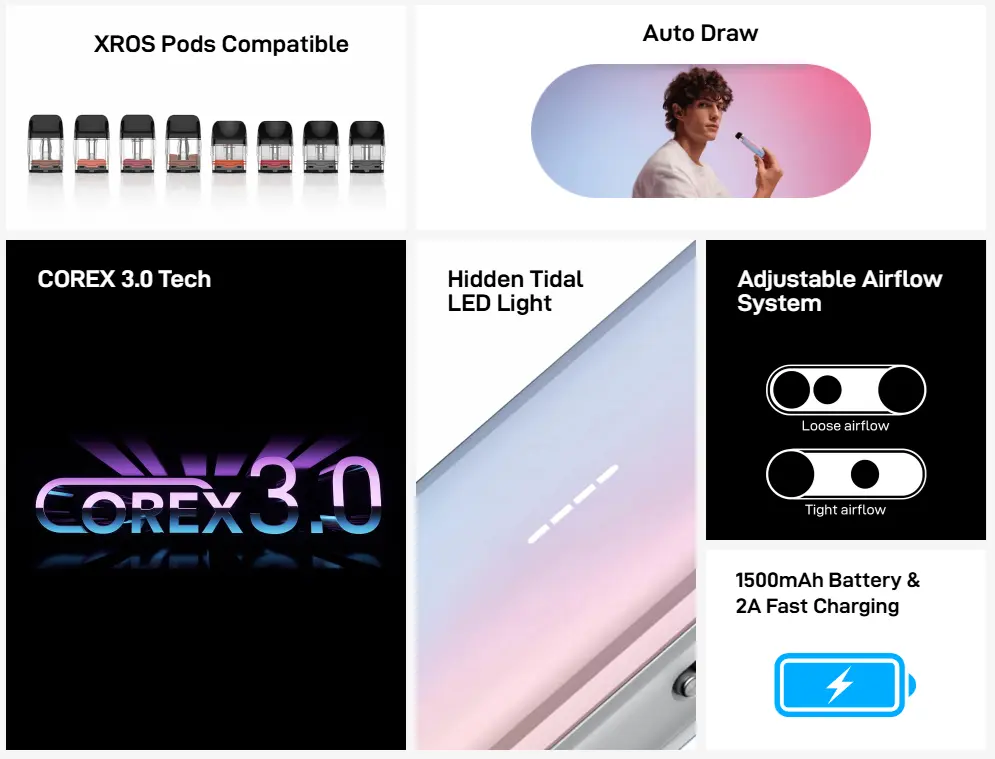 Vaporesso XROS 5 Mini Pod Kit Features