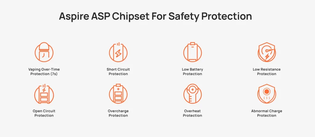 Aspire Pixo Neo Vape Kit Safety Features