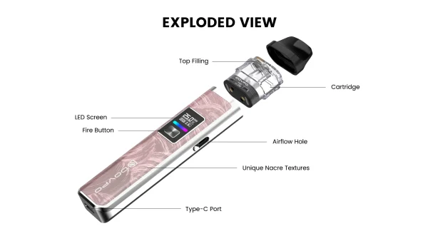 Dovpo Ayce Pro Pod Kit - Image 10