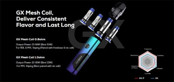 Freemax GX & GX P Replacement Mesh Coil - Image 7
