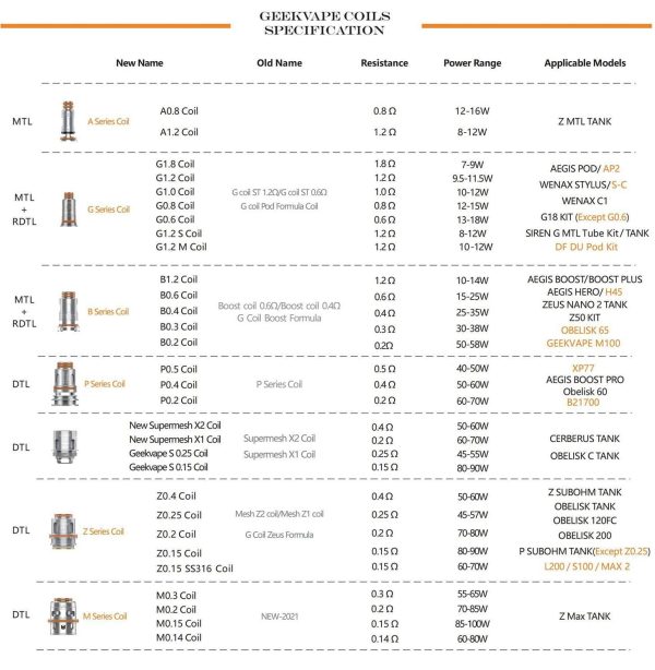 Geekvape Aegis Boost Replacement Coil 5pcs B Series - Image 5