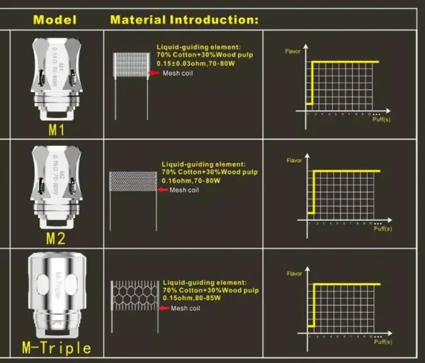 HorizonTech Falcon Coils - Image 4