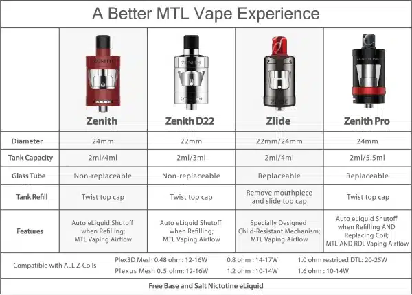 Innokin Zenith Plexus Z Replacement Coils - Image 4