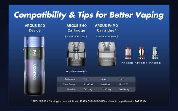 VOOPOO Argus E40 Pod Vape Kit - Image 9
